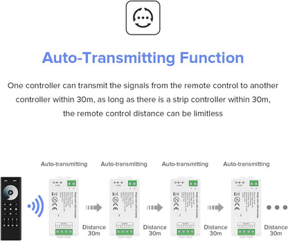 Single Color LED Controller BTF-C01W (Can connect up to 8 sheets per) (Remote Included)